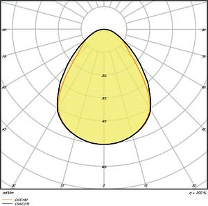 LEDVANCE PANEL PERFORMANCE 625 UGR&amp;lt;19 36 W 4000 K UGR19 4058075440739 | Elektrika.lv