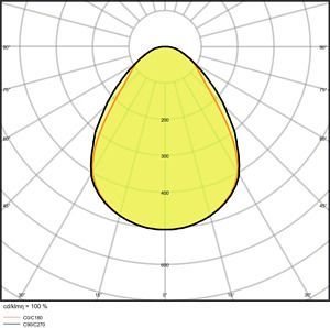 LEDVANCE PANEL PERFORMANCE 625 UGR&amp;lt;19 36 W 3000 K UGR19 4058075440715 | Elektrika.lv