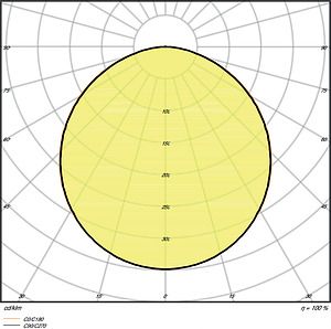 LEDVANCE PANEL PERFORMANCE 625 DALI 36 W 3000 K 4058075440616 | Elektrika.lv
