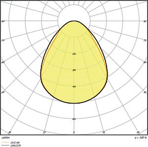 LEDVANCE PANEL PERFORMANCE 625 UGR&amp;lt;19 DALI 36 W 4000 K UGR19 4058075440777 | Elektrika.lv