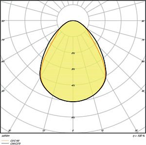 LEDVANCE PANEL PERFORMANCE 625 UGR&amp;lt;19 30 W 4000 K UGR19 4058075440593 | Elektrika.lv