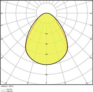 LEDVANCE PANEL PERFORMANCE 625 UGR&amp;lt;19 30 W 3000 K UGR19 4058075440579 | Elektrika.lv
