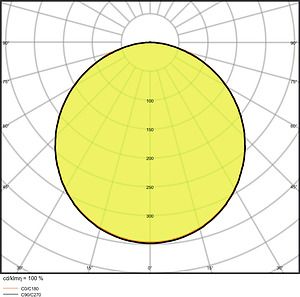 LEDVANCE PANEL PERFORMANCE 600 DALI 36W 3000 K 4058075440357 | Elektrika.lv