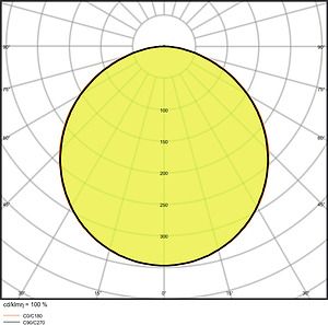 LEDVANCE PANEL PERFORMANCE 625 25 W 4000 K 4058075440517 | Elektrika.lv