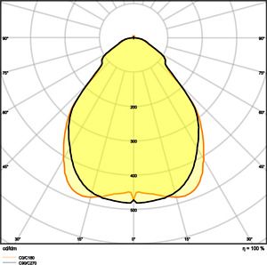 LEDVANCE PANEL COMFORT 1200 UGR&amp;lt;19 DALI 33W 840 U19 DALIVR 4099854004162 | Elektrika.lv