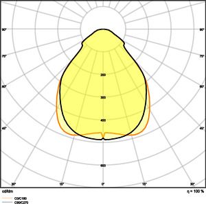 LEDVANCE PANEL COMFORT 1200 UGR&amp;lt;19 DALI 33W 830 U19 DALIVR 4099854004124 | Elektrika.lv