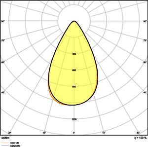 LEDVANCE LED Floodlight PERFORMANCE DALI SYM 60 290W 4000K 40600Lm IP66 IK08 BK 4058075760868 | Elektrika.lv