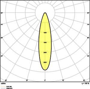 LEDVANCE LED Floodlight PERFORMANCE DALI SYM R30 290W 4000K 39100Lm IP66 IK08 BK 4058075760776 | Elektrika.lv