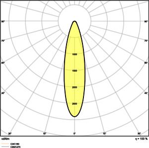 LEDVANCE LED Floodlight PERFORMANCE DALI SYM R30 150W 4000K 20800Lm IP66 IK08 BK 4058075760738 | Elektrika.lv