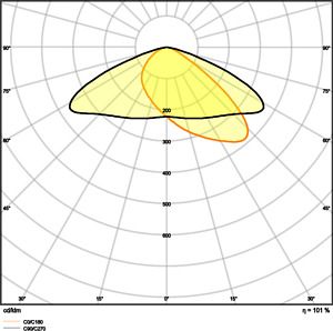 LEDVANCE LED Floodlight PERFORMANCE DALI ASYM 45x140 290W 4000K 38200Lm IP66 IK08 BK 4058075760714 | Elektrika.lv