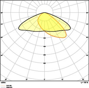 LEDVANCE LED Floodlight PERFORMANCE DALI ASYM 45x140 200W 3000K 24200Lm IP66 IK08 BK 4058075760684 | Elektrika.lv