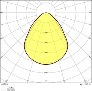 LEDVANCE PANEL COMFORT 625 UGR&amp;lt;19 DALI CS CRI90 36W 930 940 U19 DALIVR CS CRI90 4058075694521 | Elektrika.lv