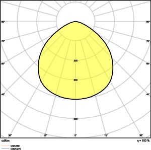 LEDVANCE HIGH BAY COMPACT 83W 865 110DEG IP65 4058075708211 | Elektrika.lv