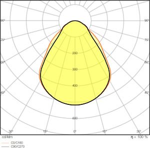 LEDVANCE PANEL COMFORT 600 UGR&amp;lt;19 CPS CRI90 36W 930 940 U19 CPS CRI90 4058075694460 | Elektrika.lv