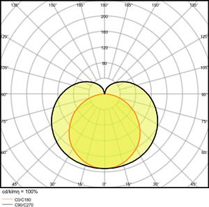LEDVANCE LINEAR COMPACT SWITCH 1500 17 W 4000 K 4058075683365 | Elektrika.lv