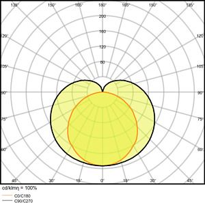 LEDVANCE LINEAR COMPACT SWITCH 1500 17 W 3000 K 4058075683341 | Elektrika.lv