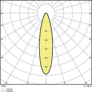 LEDVANCE LED Floodlight PERFORMANCE SYM R30 150W 4000K 20200Lm IP66 IK08 BK 4058075353763 | Elektrika.lv