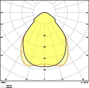 LEDVANCE PANEL COMFORT 1200 DALI 33W 830 DALIVR 4099854004001 | Elektrika.lv