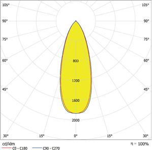 LEDVANCE DOWNLIGHT SURFACE IP65 DN 160 P 30W 840 36D BK 4058075769113 | Elektrika.lv