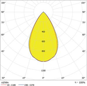 LEDVANCE DOWNLIGHT SURFACE IP65 DN 160 P 30W 840 60D BK 4058075769199 | Elektrika.lv