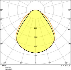 LEDVANCE PANEL COMPACT 600 UGR&amp;lt;19 CRI90 35W 940 U19 4099854017360 | Elektrika.lv