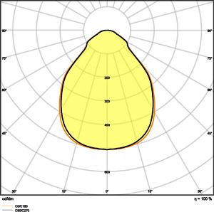 LEDVANCE BIOLUX HCL PANEL ZIGBEE GEN 2 1200 S 37W TW ZB 4058075724587 | Elektrika.lv