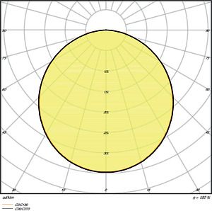 LEDVANCE Panelis LED PL PFM 600 36W/3000K 4058075440319 | Elektrika.lv