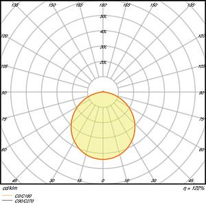 LEDVANCE Batten luminaire 4058075099753 | Elektrika.lv