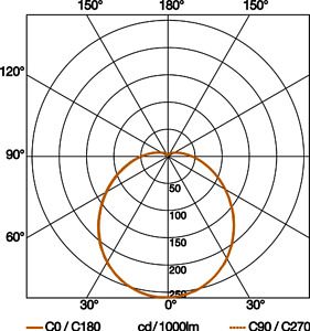 STEINEL Ceiling-/wall luminaire 064815 | Elektrika.lv