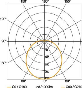STEINEL Ceiling-/wall luminaire 064808 | Elektrika.lv