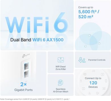 Tp-Link Wireless Router TP-LINK Wireless Router 1500 Mbps Mesh Wi-Fi 6 1x10/100/1000M 1x2.5GbE DHCP DECOX10(3-PACK) DECOX10-3-PACK- | Elektrika.lv