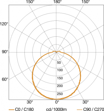 STEINEL Ceiling-/wall luminaire 053000 | Elektrika.lv