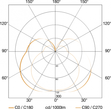 STEINEL LED Āra sienas gaismeklis L 835 SC Ar kustības sensoru, 9.1W 616lm 3000K 160° 1-5m 2-2000lux IP44 Antracīts 055516 | Elektrika.lv