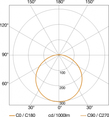 STEINEL Ceiling-/wall luminaire 068059 | Elektrika.lv