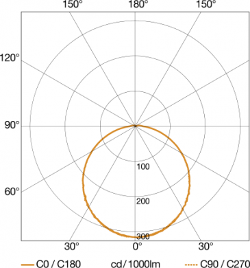 STEINEL Ceiling-/wall luminaire 068202 | Elektrika.lv