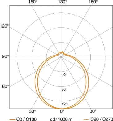 STEINEL Ceiling-/wall luminaire 730512 | Elektrika.lv