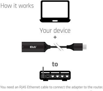  I/O ADAPTER USB-C TO RJ45/M/F CAC-2530 CLUB3D CAC-2530 | Elektrika.lv