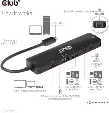  I/O HUB 6IN1 USB-C/CSV-1596 CLUB3D CSV-1596 | Elektrika.lv