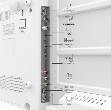 THOMSON TV Set THOMSON 40 " Full HD 1920 x 1080 pixels Flat 16:9 LCD 40FG2S15W 40FG2S15W | Elektrika.lv