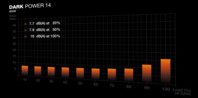  Power Supply BE QUIET ATX PC 100 - 240 V 850 W BP019EU BP019EU | Elektrika.lv