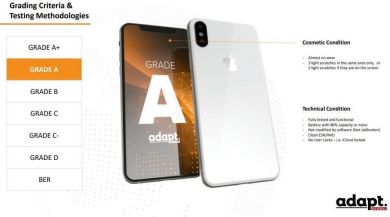  REFURB. PHONE IPHONE 16/128GB WHITE APPLE RENEWED M2086-QAV | Elektrika.lv