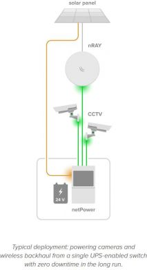 MikroTik Switch MIKROTIK netPower Lite 8P 8xRJ-45 ports RJ-45 Ports Type Gigabit Ethernet (10/100/1000) 8xGigabit Ethernet (copper) ports quantity 2xSFP+ module slots quantity 10G support Yes Power over Ethernet (PoE) Yes 8xPower over Ethernet (PoE) ports qua CSS610-8P-2S+OUT | Elektrika.lv