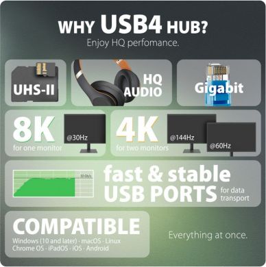 AXAGON AXAGON USB4 40Gbps DUAL 4K DISPLAY 12in1 Dock | HMC-U4 HMC-U4