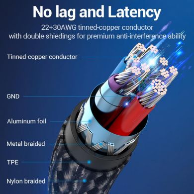 VENTION CABLE USB3.0C MALE TO A FEMALE/0.15M GRAY CCXHB VENTION CCXHB | Elektrika.lv