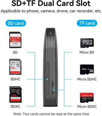 VENTION MEMORY READER USB2.0/CLEB0 VENTION CLEB0 | Elektrika.lv